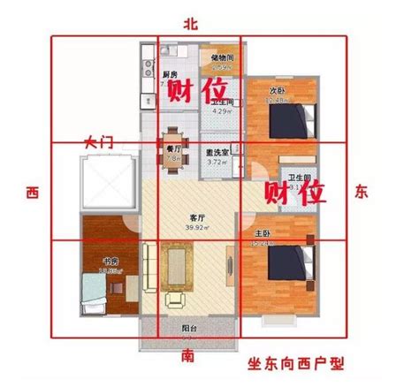 房間財位圖|【如何判斷家中的財位？風水學家教你輕鬆定位】